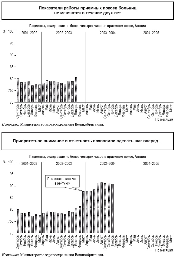 Иллюстрация к книге — Приказано добиться результата. Как была обеспечена реализация реформ в сфере государственных услуг Великобритании [i_038.jpg]