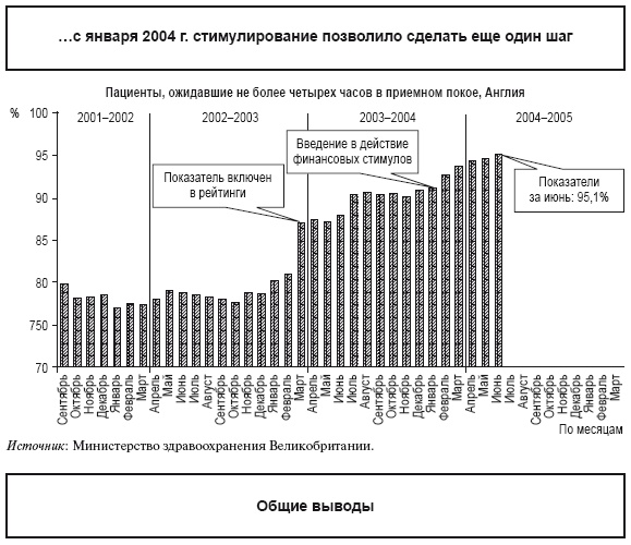Иллюстрация к книге — Приказано добиться результата. Как была обеспечена реализация реформ в сфере государственных услуг Великобритании [i_039.jpg]