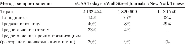 Иллюстрация к книге — Реклама. Принципы и практика [_102.jpg]