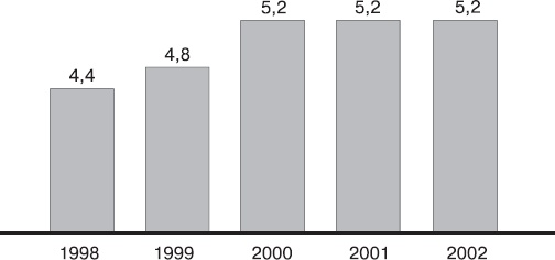Иллюстрация к книге — Реклама. Принципы и практика [_109.jpg]