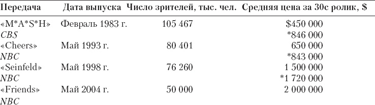 Иллюстрация к книге — Реклама. Принципы и практика [_120.jpg]