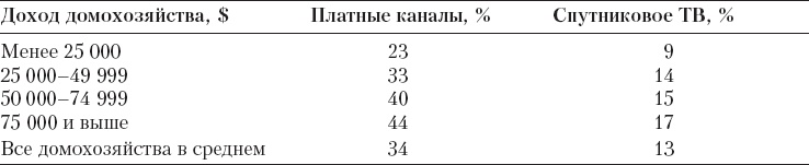 Иллюстрация к книге — Реклама. Принципы и практика [_122.jpg]