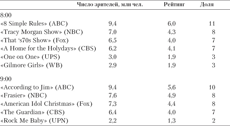 Иллюстрация к книге — Реклама. Принципы и практика [_129.jpg]