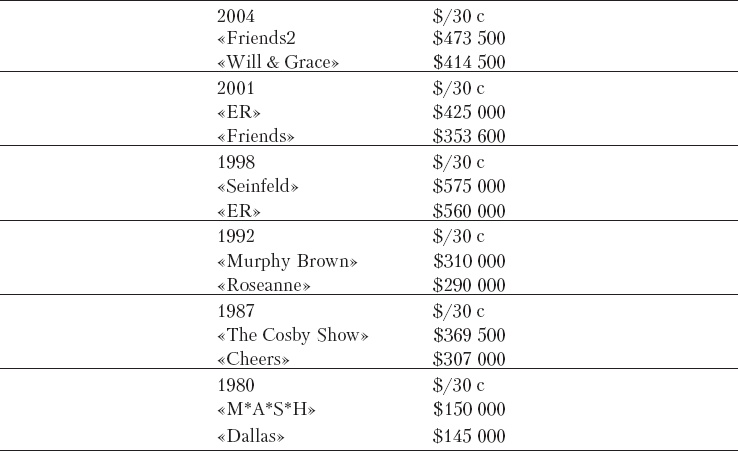 Иллюстрация к книге — Реклама. Принципы и практика [_130.jpg]