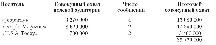 Иллюстрация к книге — Реклама. Принципы и практика [_146.jpg]