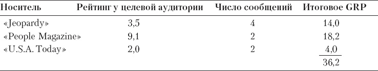 Иллюстрация к книге — Реклама. Принципы и практика [_147.jpg]