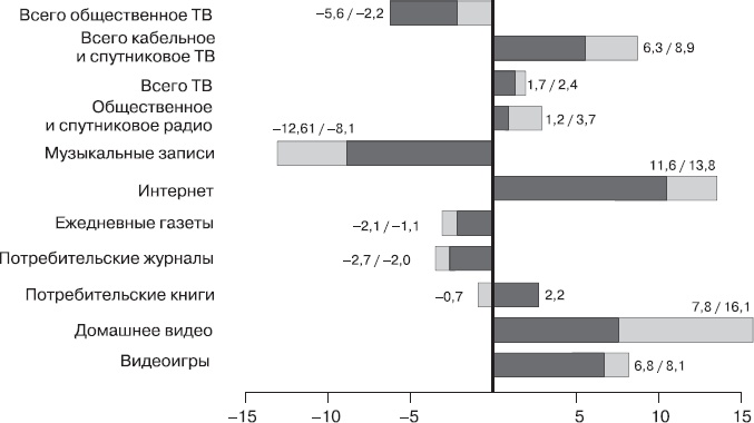 Иллюстрация к книге — Реклама. Принципы и практика [_152.jpg]