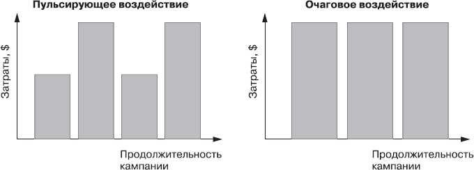 Иллюстрация к книге — Реклама. Принципы и практика [_156.jpg]