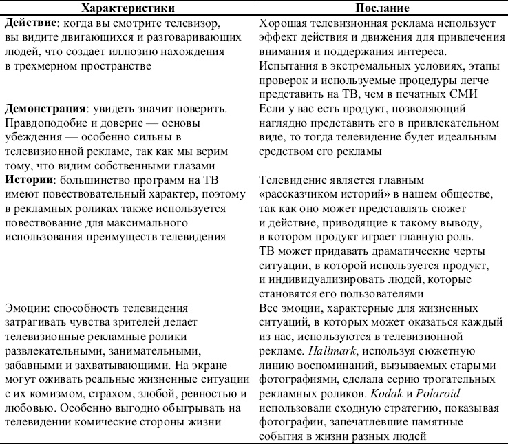 Иллюстрация к книге — Реклама. Принципы и практика [_186.jpg]