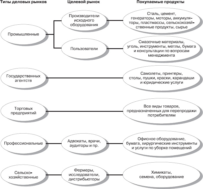 Иллюстрация к книге — Реклама. Принципы и практика [_264.jpg]