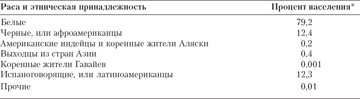 Иллюстрация к книге — Реклама. Принципы и практика [_56.jpg]