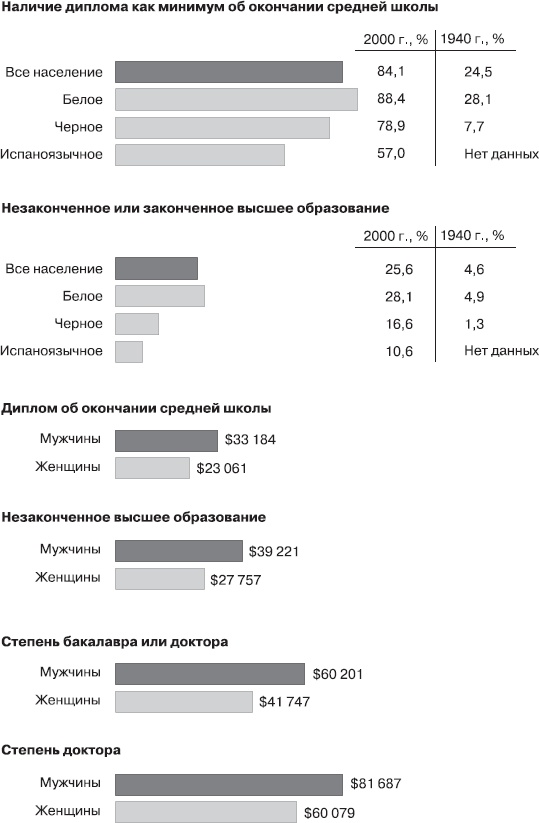 Иллюстрация к книге — Реклама. Принципы и практика [_57.jpg]