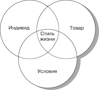 Иллюстрация к книге — Реклама. Принципы и практика [_62.jpg]