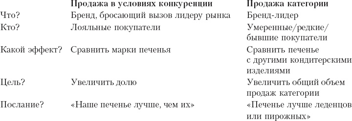 Иллюстрация к книге — Реклама. Принципы и практика [_92.jpg]