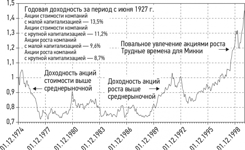 Иллюстрация к книге — Путь хеджера. Заработай или умри [i_011.jpg]