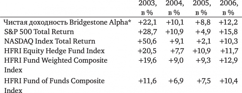 Иллюстрация к книге — Путь хеджера. Заработай или умри [i_017.jpg]