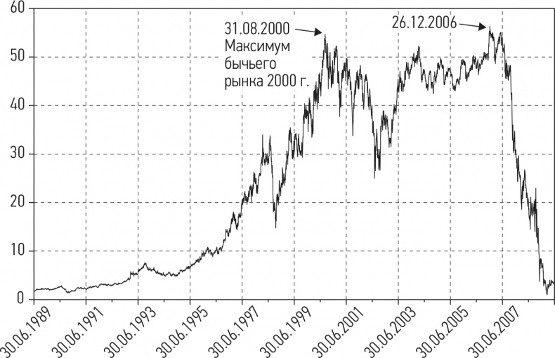 Иллюстрация к книге — Путь хеджера. Заработай или умри [i_019.jpg]