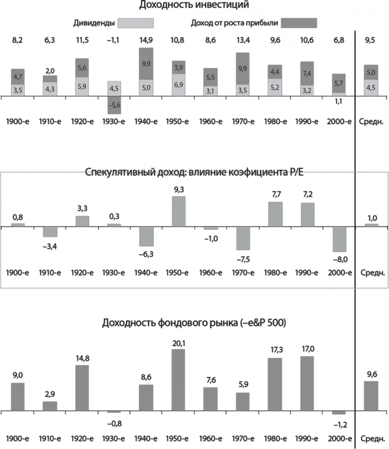 Иллюстрация к книге — Руководство разумного инвестора. Надежный способ получения прибыли на фондовом рынке [i_004.jpg]