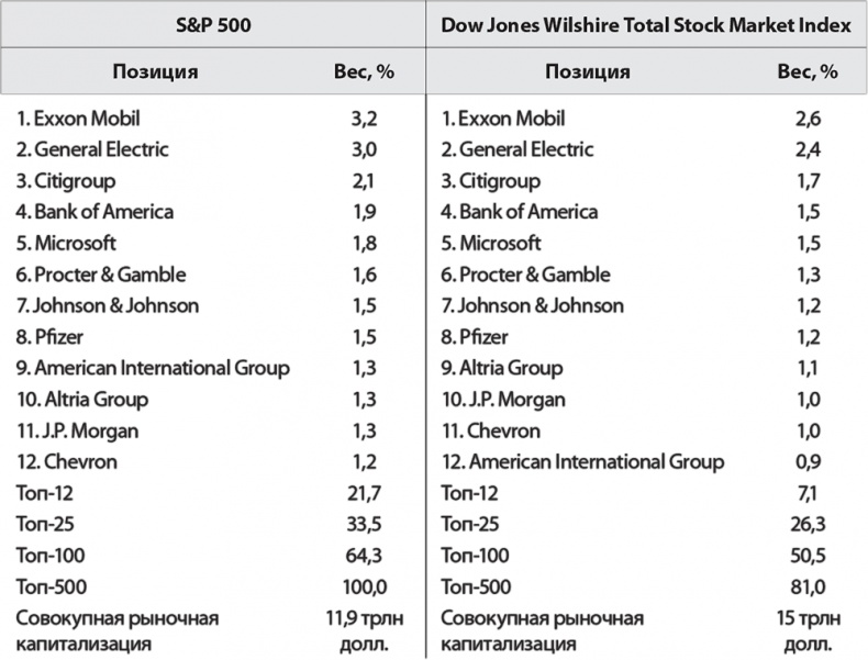 Иллюстрация к книге — Руководство разумного инвестора. Надежный способ получения прибыли на фондовом рынке [i_005.jpg]