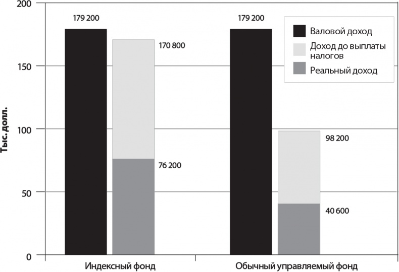 Иллюстрация к книге — Руководство разумного инвестора. Надежный способ получения прибыли на фондовом рынке [i_010.jpg]