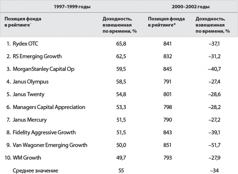 Иллюстрация к книге — Руководство разумного инвестора. Надежный способ получения прибыли на фондовом рынке [i_019.jpg]
