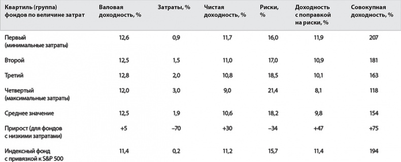 Иллюстрация к книге — Руководство разумного инвестора. Надежный способ получения прибыли на фондовом рынке [i_023.jpg]