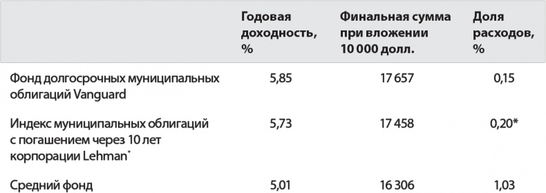 Иллюстрация к книге — Руководство разумного инвестора. Надежный способ получения прибыли на фондовом рынке [i_027.jpg]