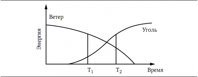 Иллюстрация к книге — Забытая сторона перемен. Искусство создания инноваций [i_002.jpg]