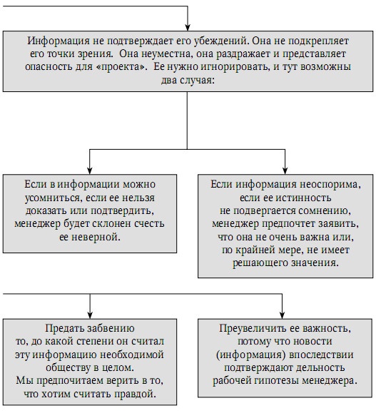 Иллюстрация к книге — Забытая сторона перемен. Искусство создания инноваций [i_022.jpg]
