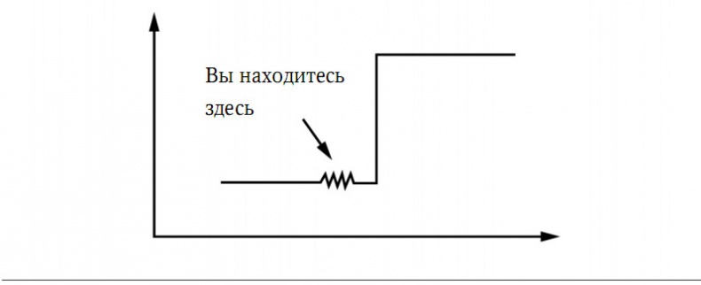 Иллюстрация к книге — Забытая сторона перемен. Искусство создания инноваций [i_025.jpg]