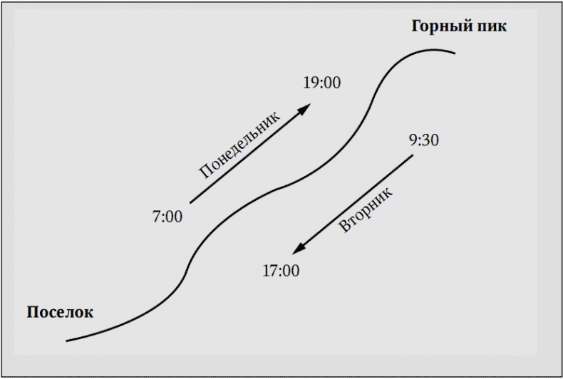 Иллюстрация к книге — Забытая сторона перемен. Искусство создания инноваций [i_035.jpg]