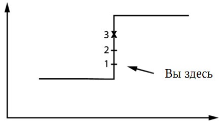 Иллюстрация к книге — Забытая сторона перемен. Искусство создания инноваций [i_036.jpg]