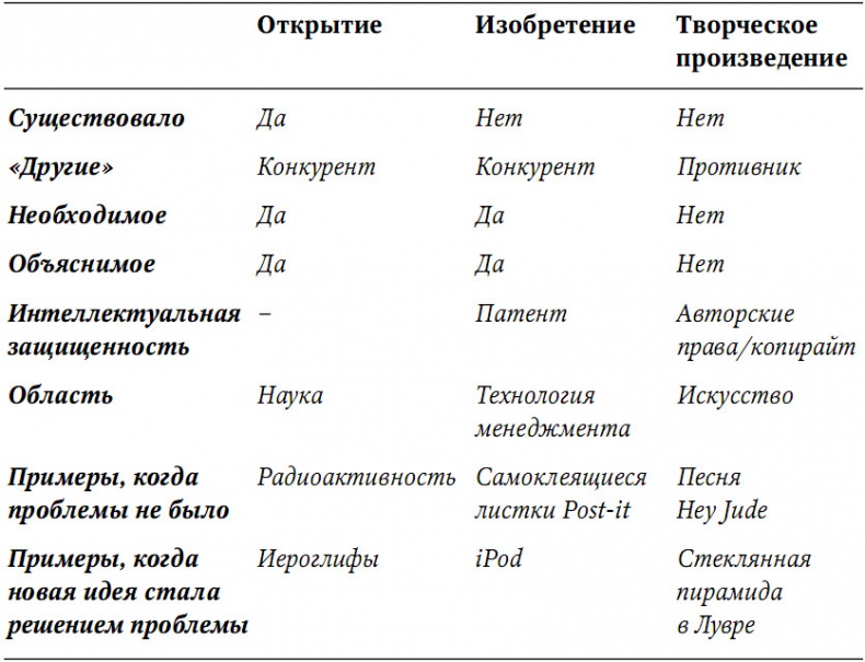 Иллюстрация к книге — Забытая сторона перемен. Искусство создания инноваций [i_048.jpg]