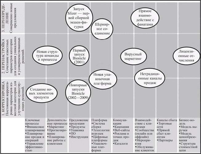Иллюстрация к книге — Что не убило компанию LEGO, а сделало ее сильнее [_31.jpg]