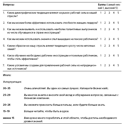 Иллюстрация к книге — HR в борьбе за конкурентное преимущество [i_007.jpg]