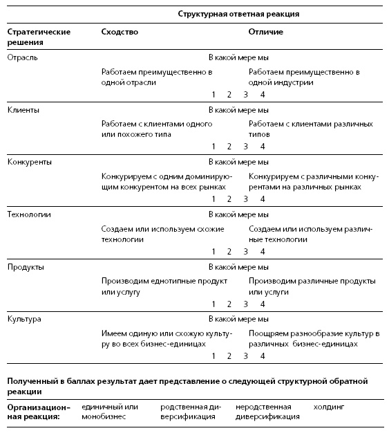 Иллюстрация к книге — HR в борьбе за конкурентное преимущество [i_020.jpg]