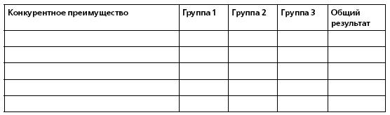 Иллюстрация к книге — HR в борьбе за конкурентное преимущество [i_026.jpg]