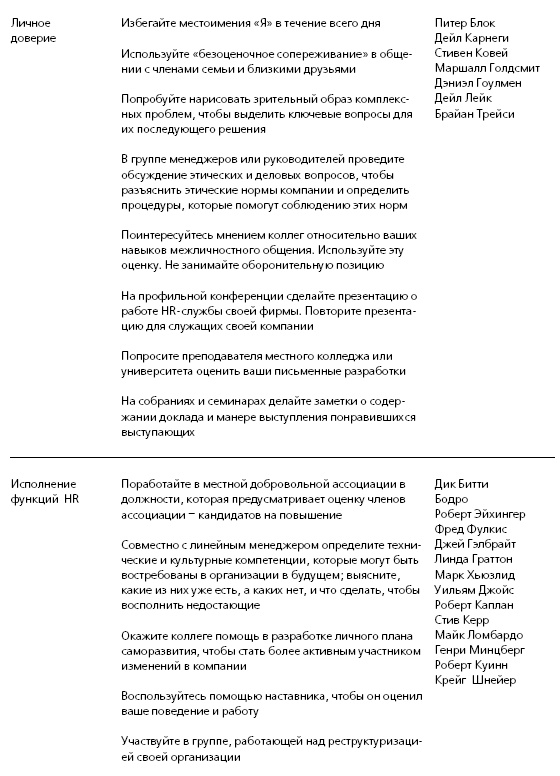 Иллюстрация к книге — HR в борьбе за конкурентное преимущество [i_050.jpg]