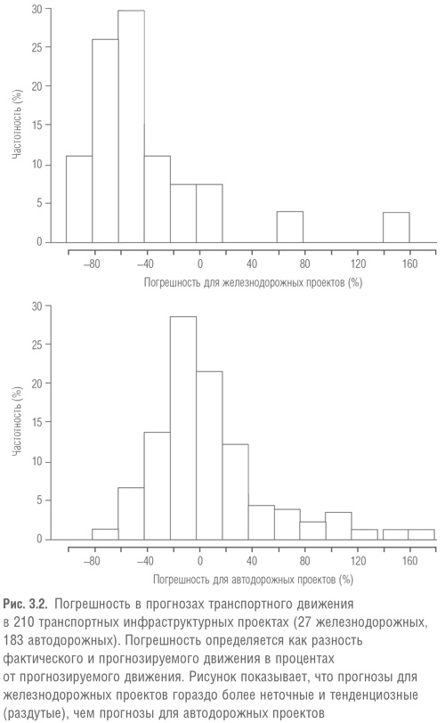 Иллюстрация к книге — Мегапроекты и риски. Анатомия амбиций [i_010.jpg]