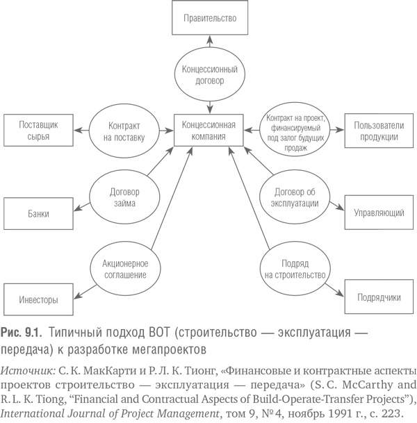 Иллюстрация к книге — Мегапроекты и риски. Анатомия амбиций [i_017.jpg]