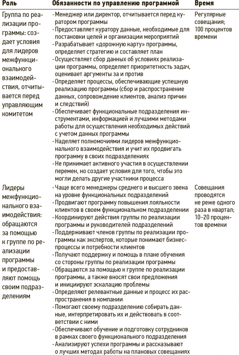 Иллюстрация к книге — Сервис, который приносит прибыль. Практическое руководство по созданию системы NPS [i_024.jpg]