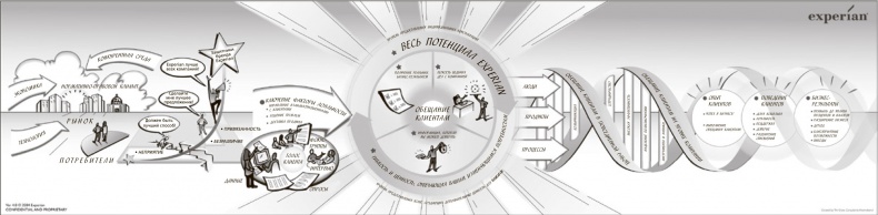 Иллюстрация к книге — Сервис, который приносит прибыль. Практическое руководство по созданию системы NPS [i_031.jpg]