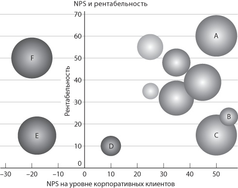 Иллюстрация к книге — Сервис, который приносит прибыль. Практическое руководство по созданию системы NPS [i_053.jpg]