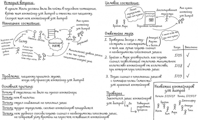 Иллюстрация к книге — Сервис, который приносит прибыль. Практическое руководство по созданию системы NPS [i_058.jpg]