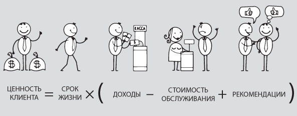 Иллюстрация к книге — Сервис, который приносит прибыль. Практическое руководство по созданию системы NPS [i_064.jpg]