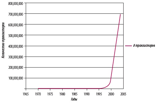 Иллюстрация к книге — Озарение. Как выйти за границы привычного и увидеть в переменах новые возможности для бизнеса [_109.jpg]