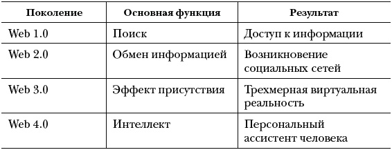 Иллюстрация к книге — Озарение. Как выйти за границы привычного и увидеть в переменах новые возможности для бизнеса [_149.jpg]