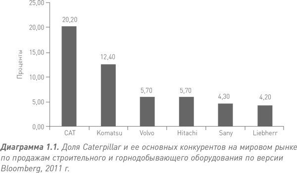 Иллюстрация к книге — Путь Caterpillar. Уроки лидерства, роста и борьбы за стоимость [i_002.jpg]