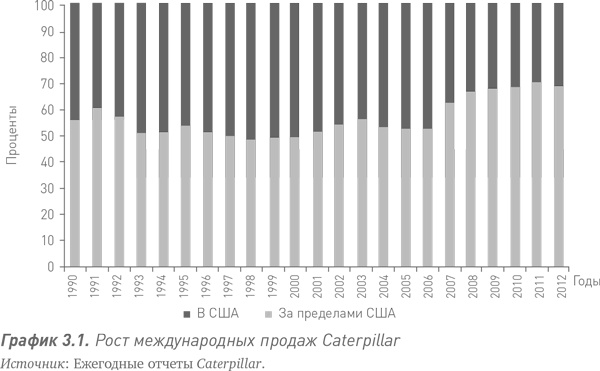 Иллюстрация к книге — Путь Caterpillar. Уроки лидерства, роста и борьбы за стоимость [i_004.jpg]