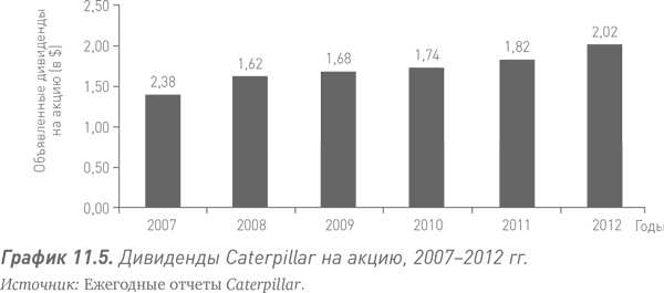 Иллюстрация к книге — Путь Caterpillar. Уроки лидерства, роста и борьбы за стоимость [i_031.jpg]